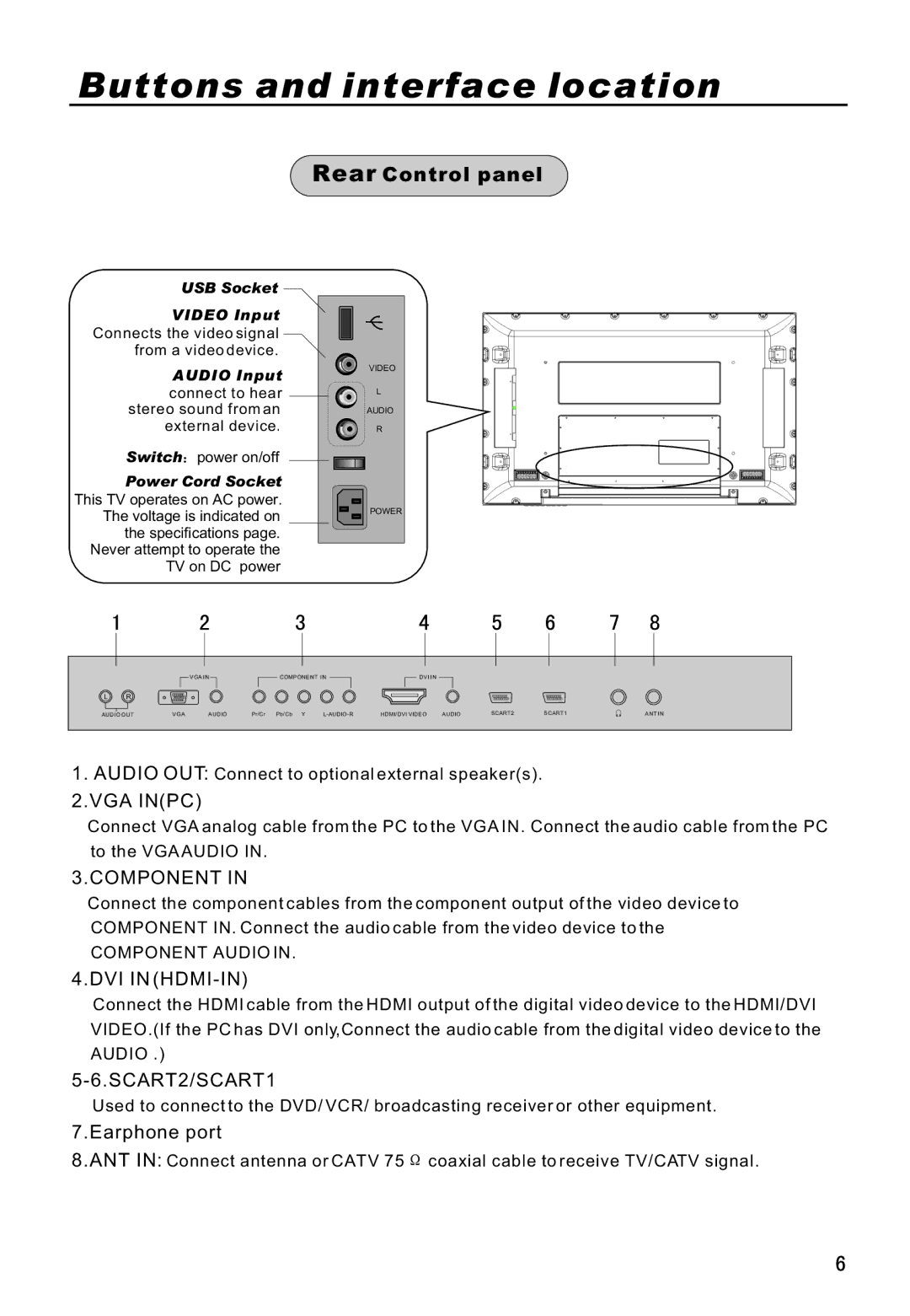 Haier P42A9-AKS owner manual Rear Control panel, Power Cord Socket 