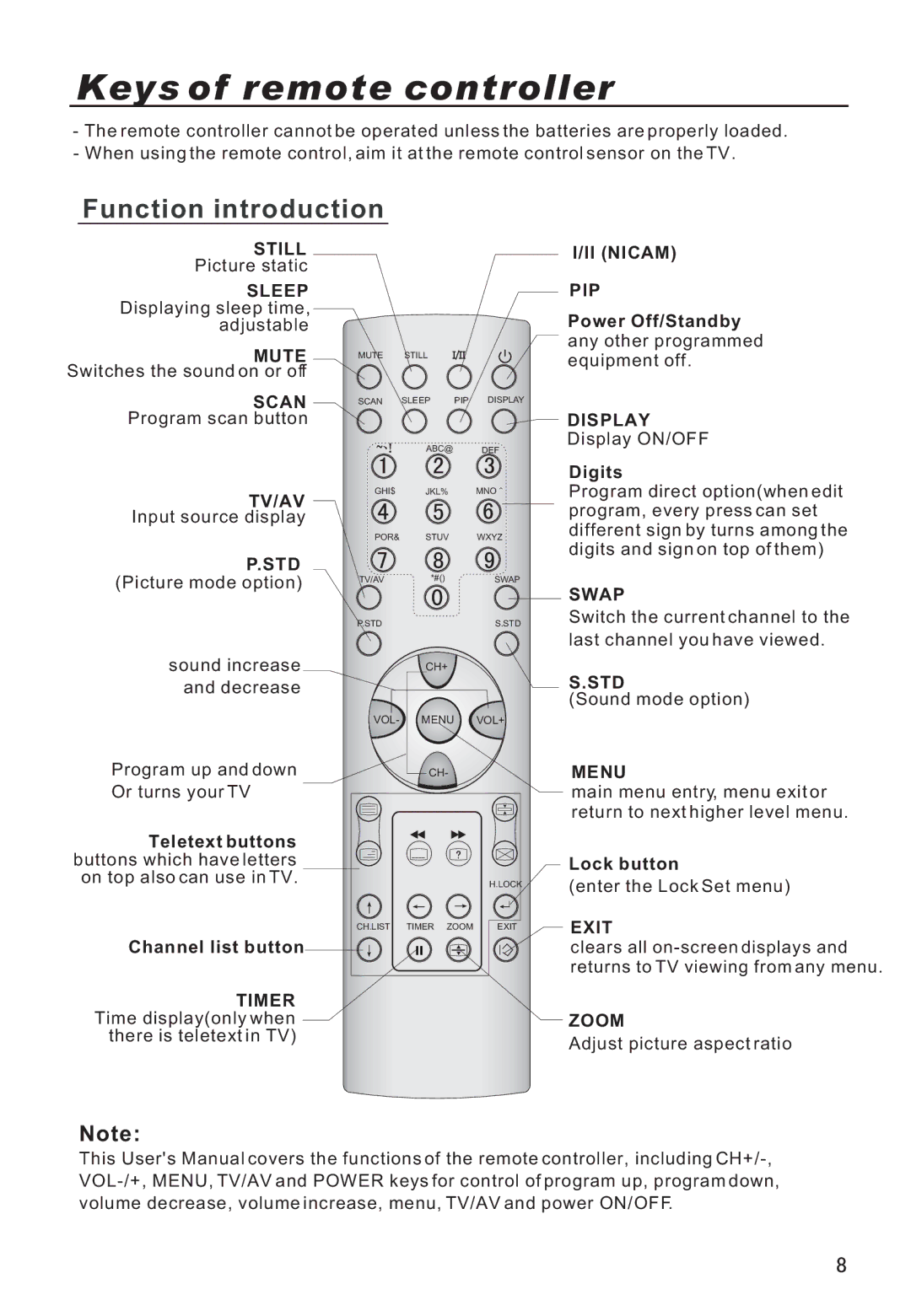 Haier P42A9-AKS owner manual Keys of remote controller, Function introduction 