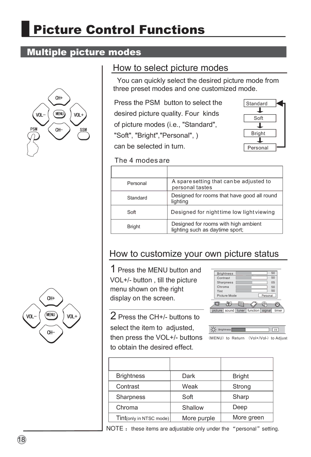 Haier P42S6A-C2 owner manual Picture Control Functions, Multiple picture modes, How to select picture modes 