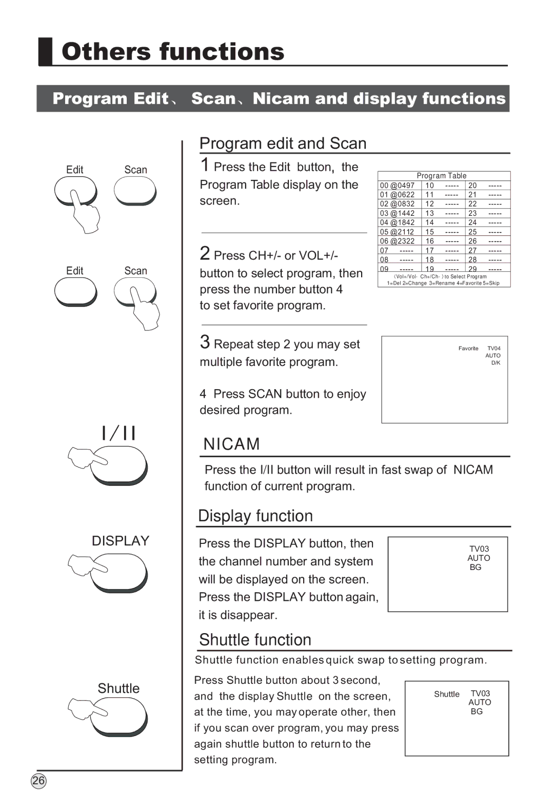 Haier P42S6A-C2 owner manual Others functions, Program Edit Scan Nicam and display functions, Program edit and Scan 