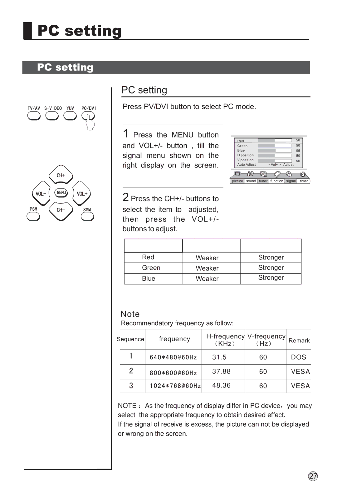 Haier P42S6A-C2 owner manual PC setting 