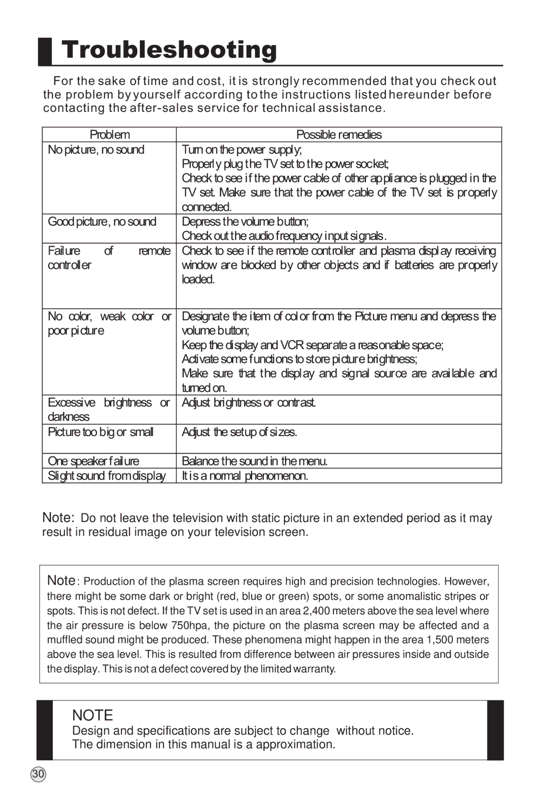 Haier P42S6A-C2 owner manual Troubleshooting 