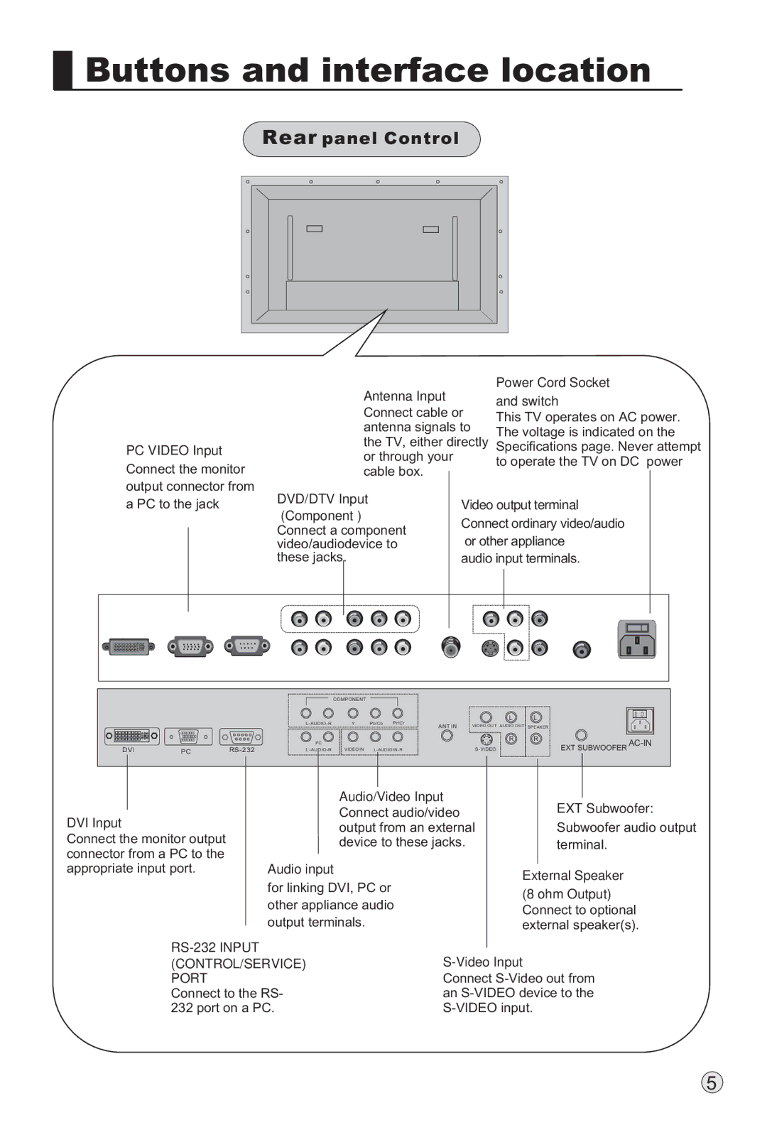 Haier P42S6A-C2 owner manual Rear panel Control 