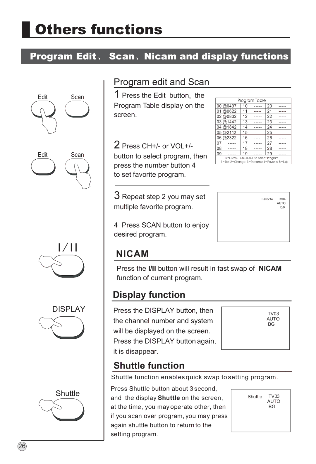 Haier P42SV6-C1 owner manual Others functions, Program Edit Scan Nicam and display functions, Program edit and Scan 