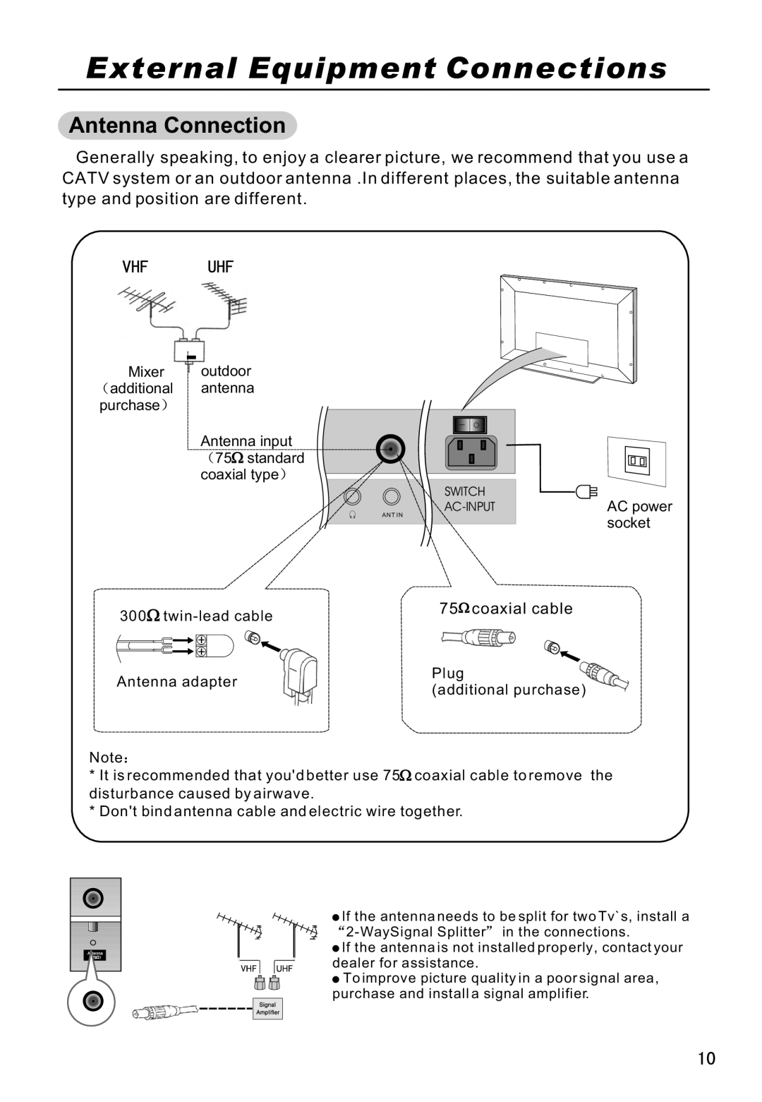 Haier P42V6-A8K owner manual External Equipment Connections, Antenna Connection 