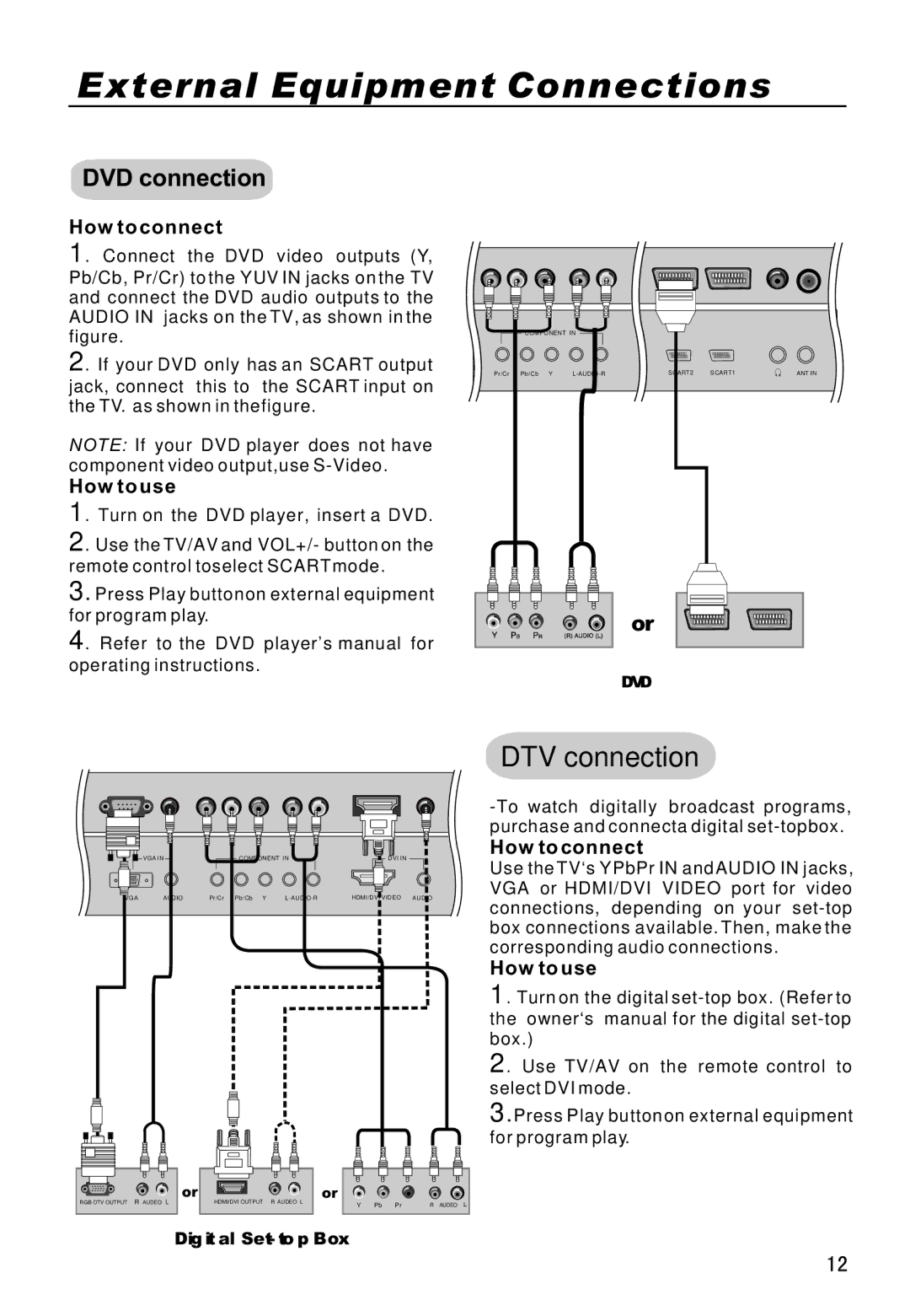 Haier P42V6-A8K owner manual DVD connection, How to connect 