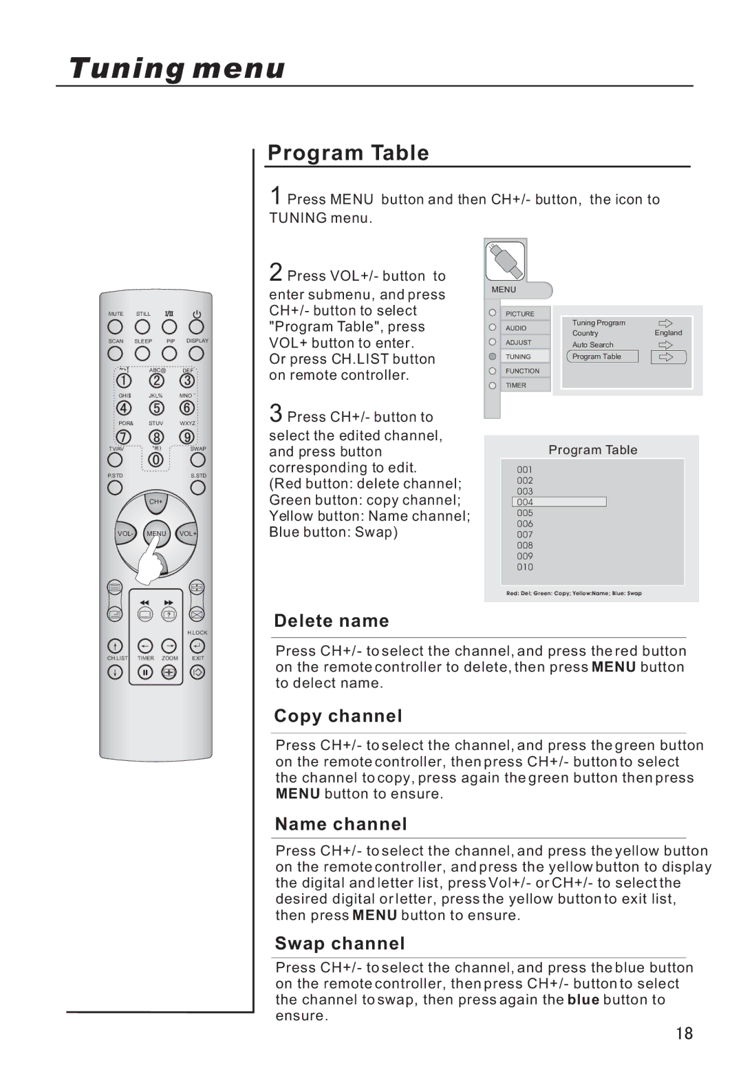 Haier P42V6-A8K owner manual Program Table, Delete name, Copy channel, Name channel, Swap channel 