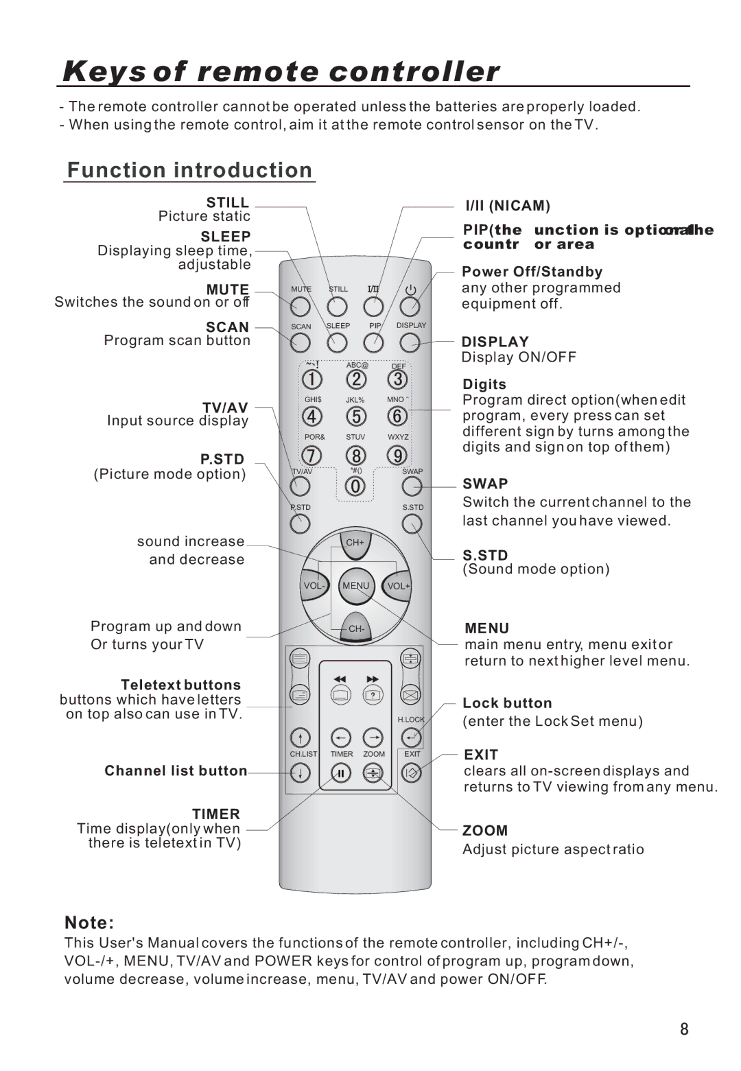 Haier P42V6-A8K owner manual Keys of remote controller, Function introduction 