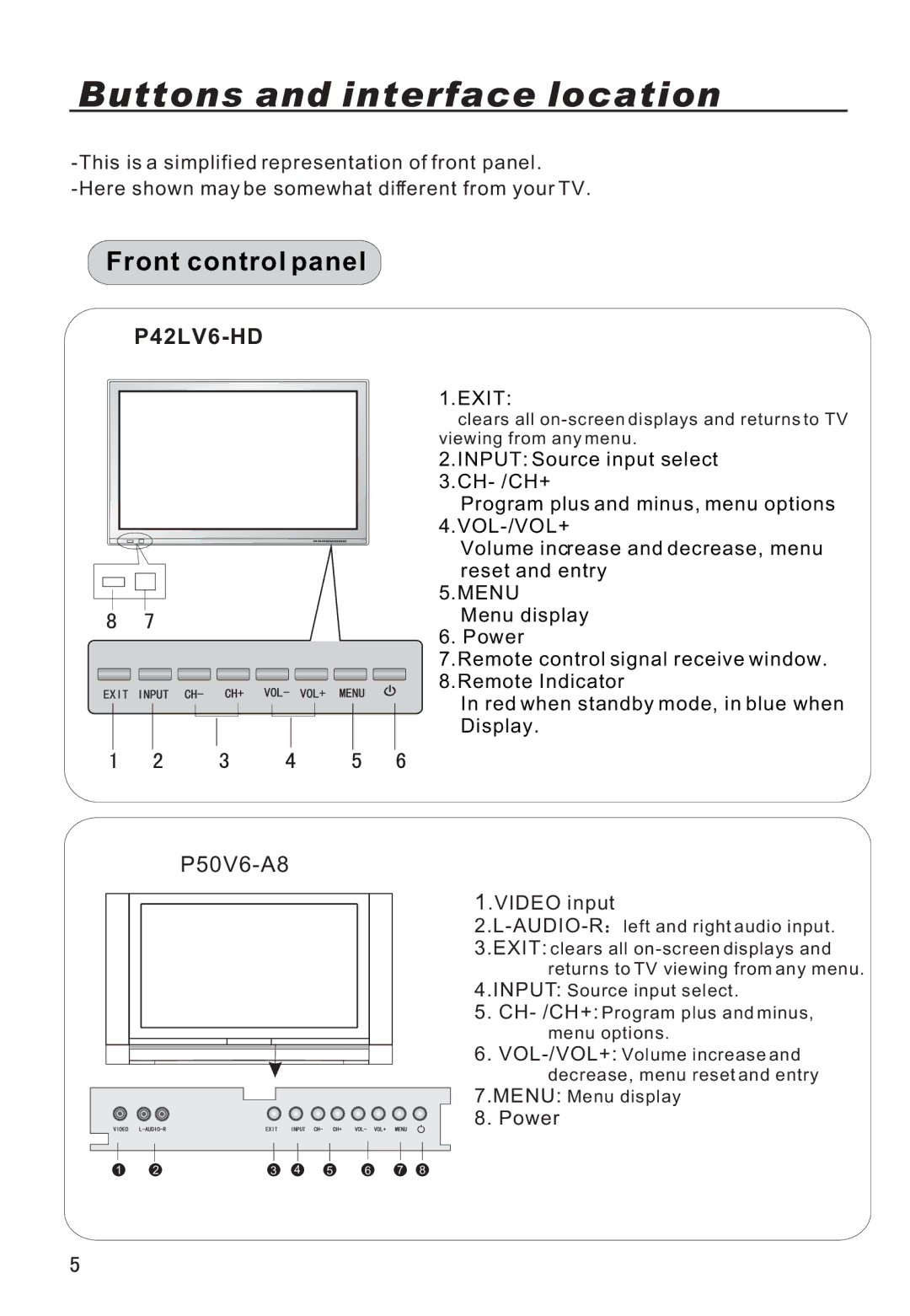 Haier P50V6-A8, P42LV6-T1 owner manual Buttons and interface location, Front control panel 