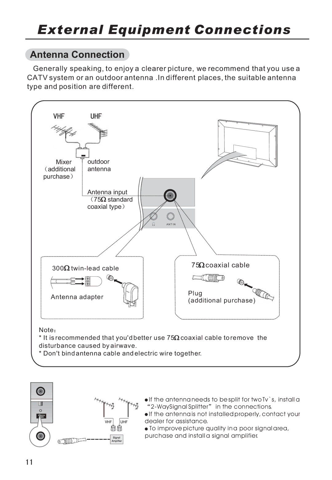 Haier P50V6-A8S owner manual External Equipment Connections, Antenna Connection 