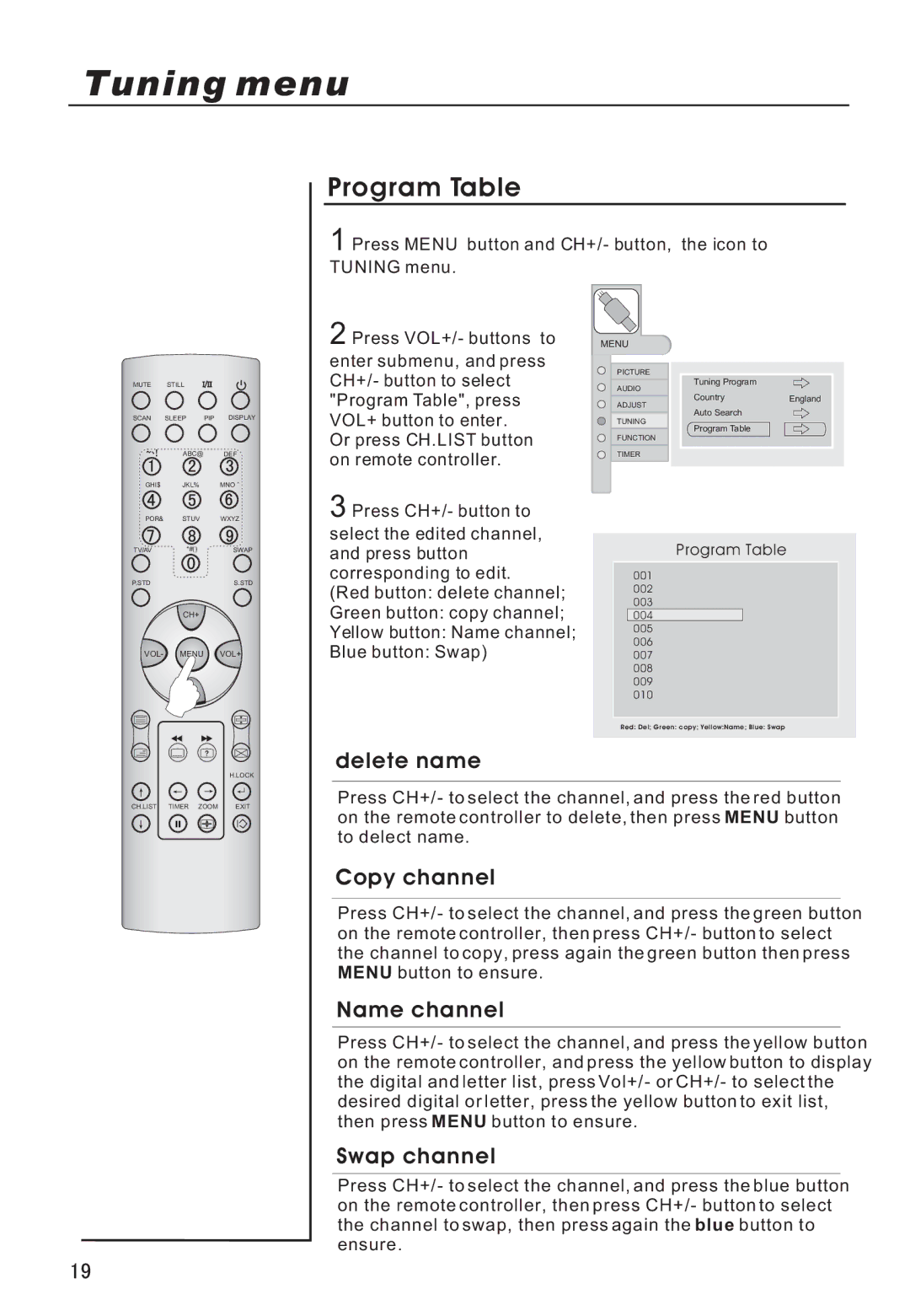 Haier P50V6-A8S owner manual Program Table, Delete name, Copy channel, Name channel, Swap channel 