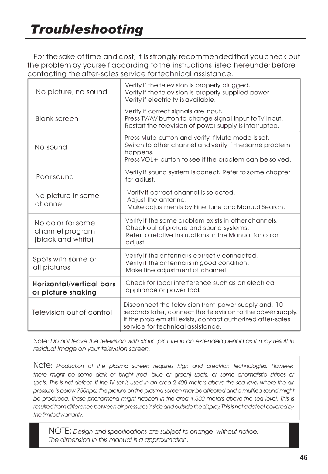 Haier P50V6-A8S owner manual Troubleshooting, No picture, no sound 