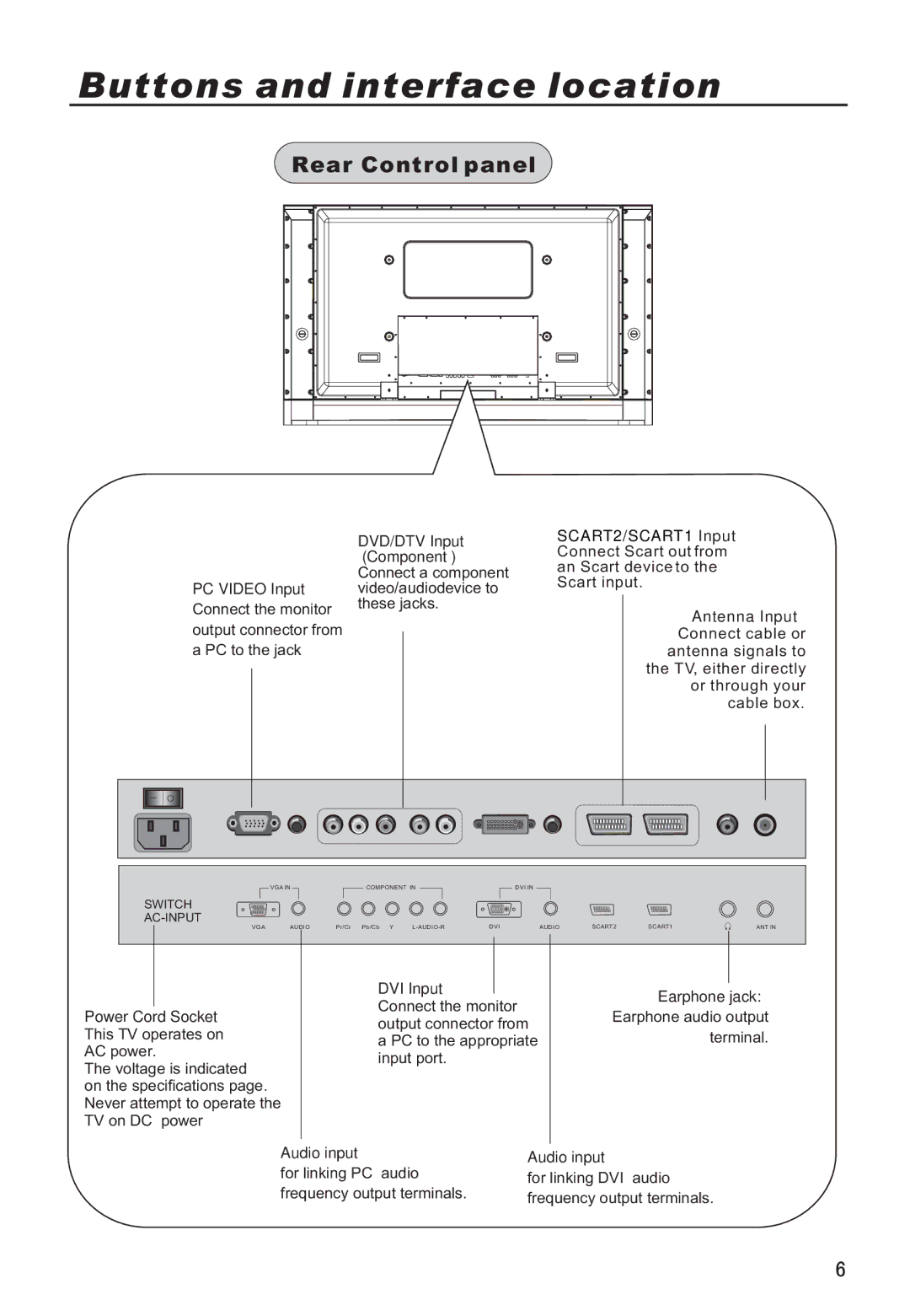 Haier P50V6-A8S owner manual Rear Control panel, PC Video Input 