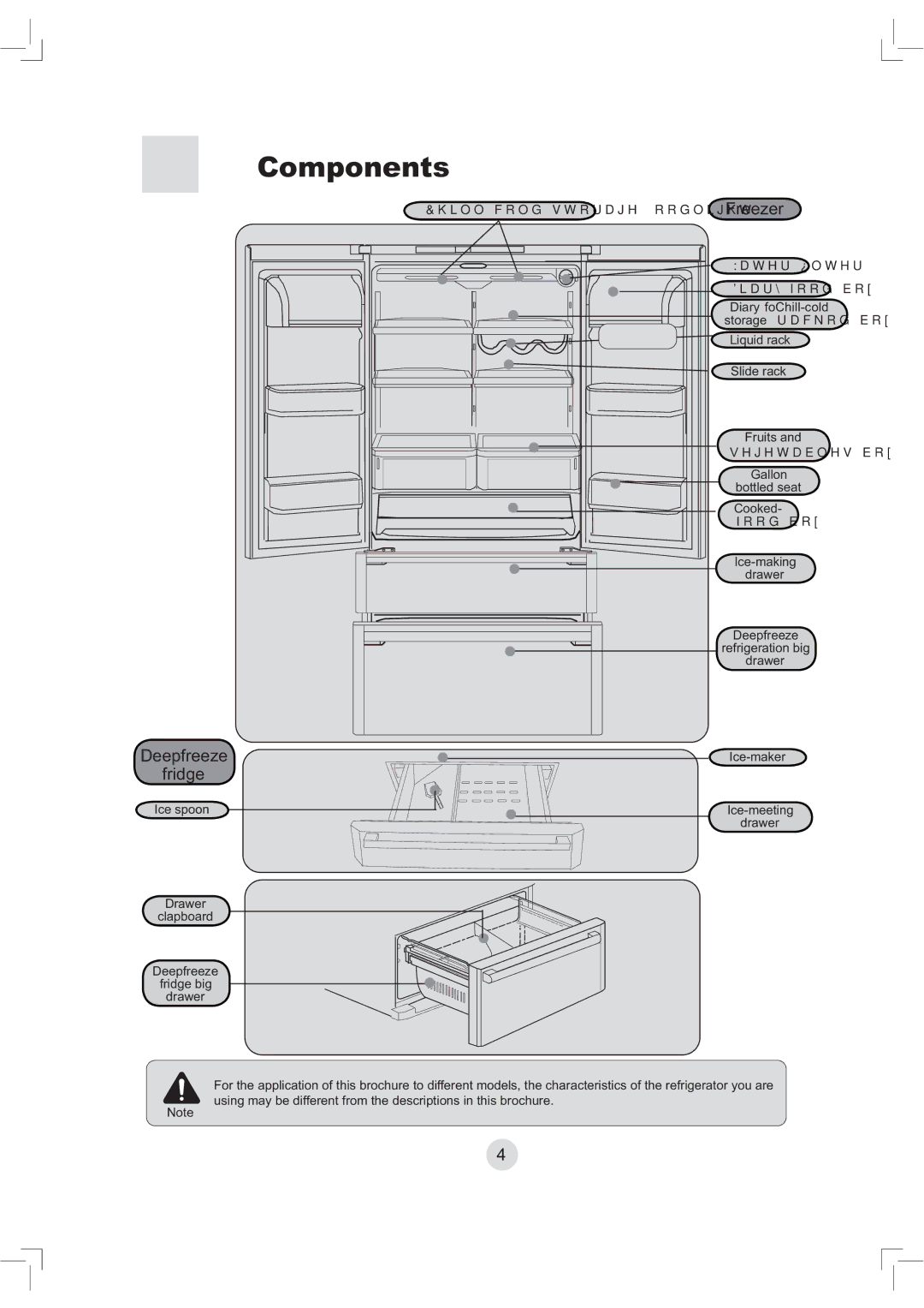 Haier RBFS21, PBFS21 warranty Components, Freezer 