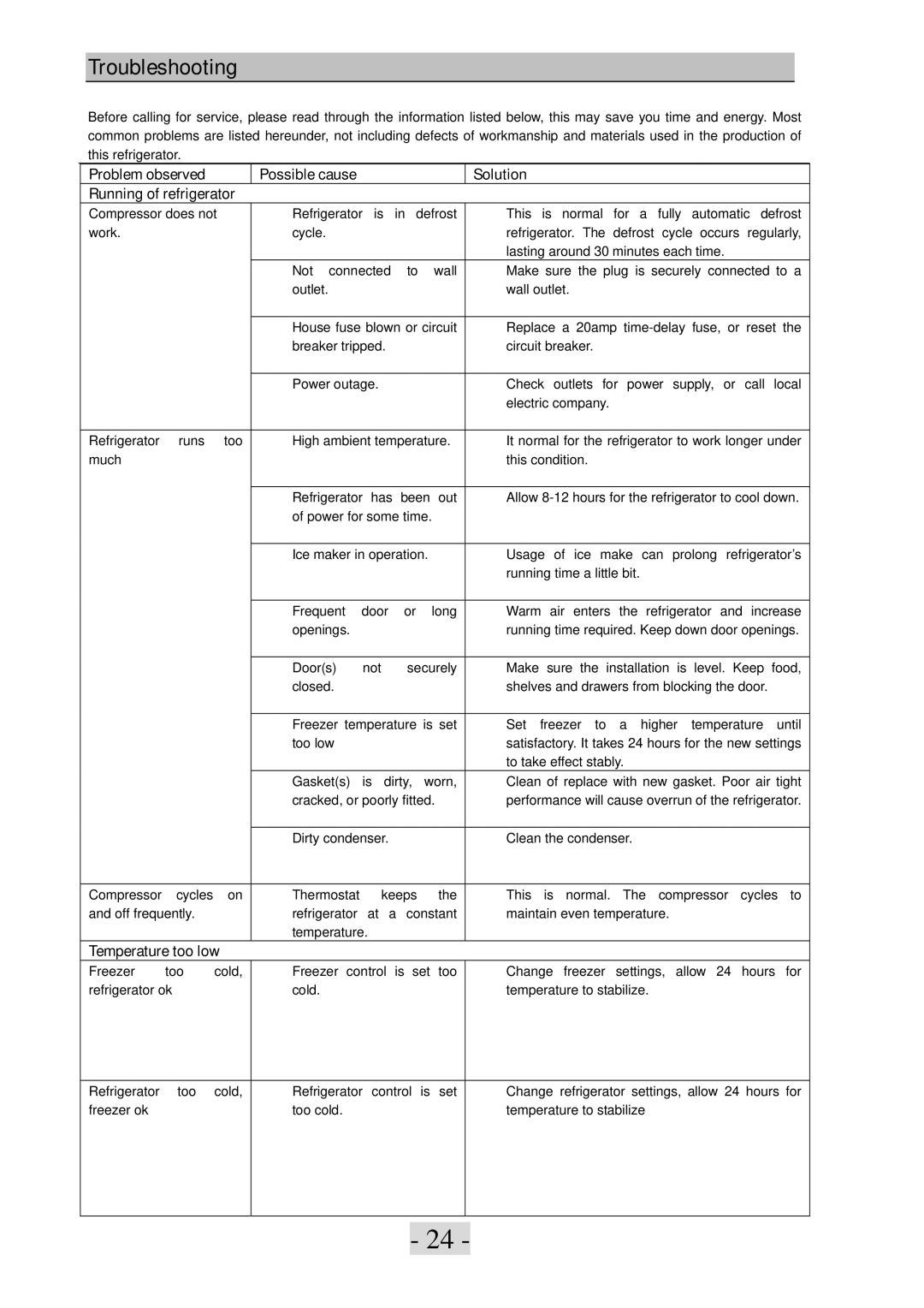 Haier PBFS21EDAE-U warranty Troubleshooting, Temperature too low 