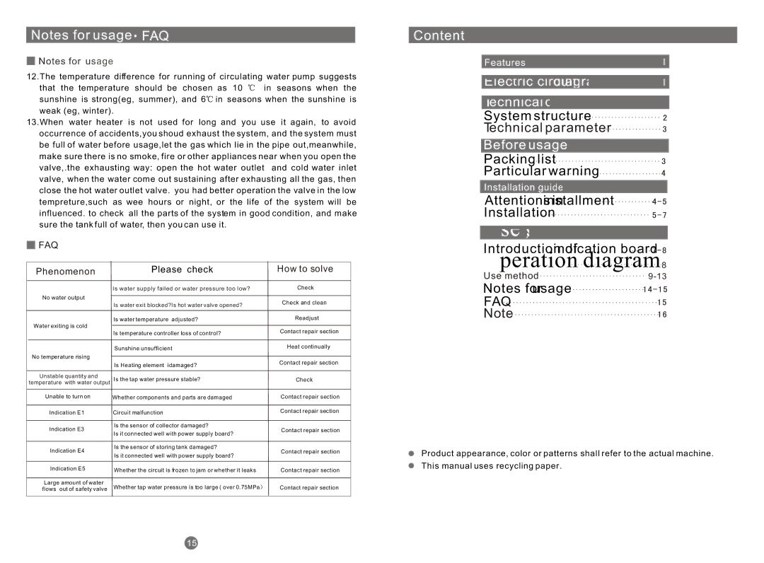 Haier BRF1- 150W, PJF1- 150W, PJF1- 120, BRF1- 120 user manual Content, Before usage, Phenomenon, How to solve, Use method 