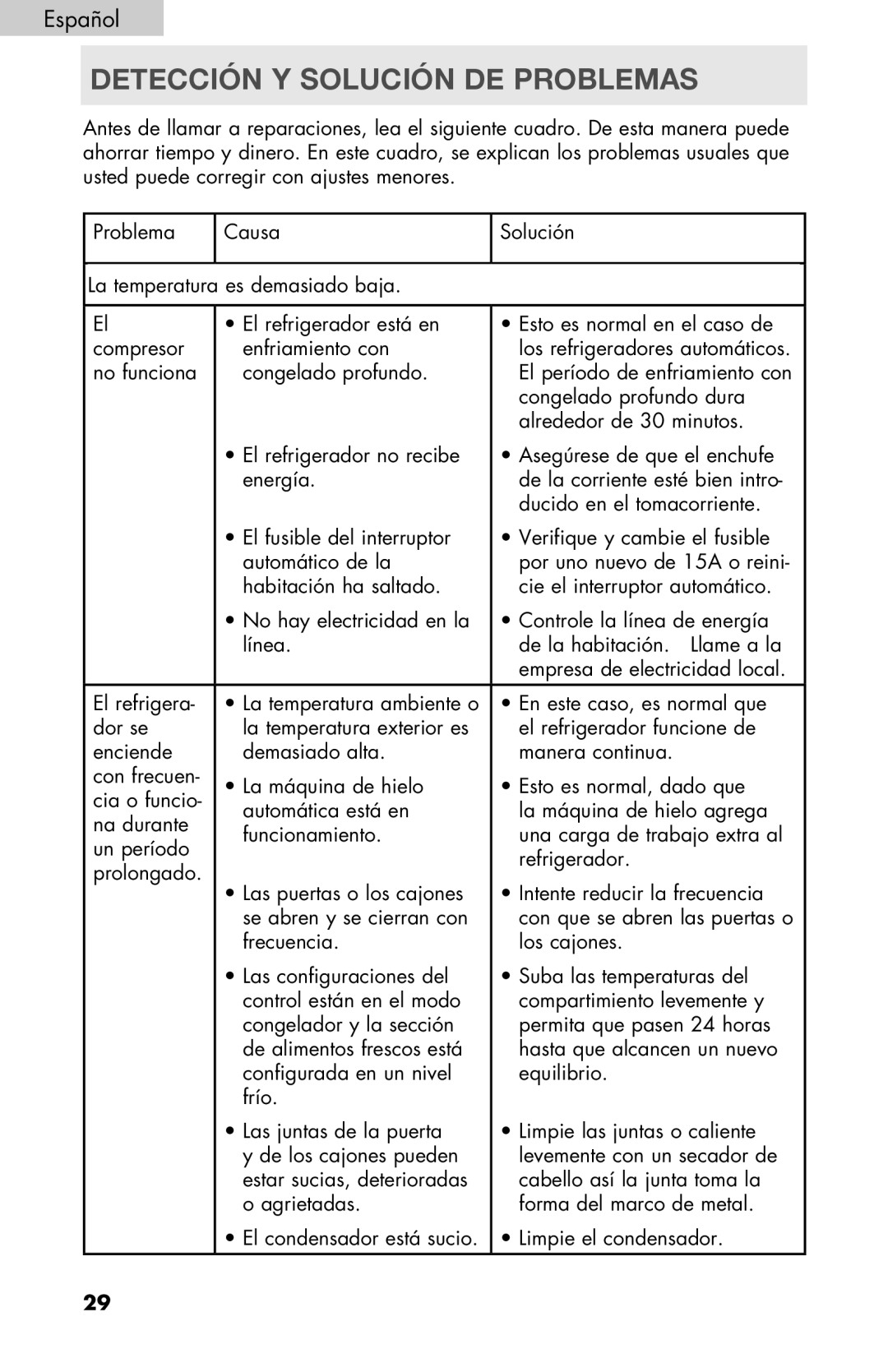 Haier PRFS25 user manual Detección Y Solución DE Problemas 