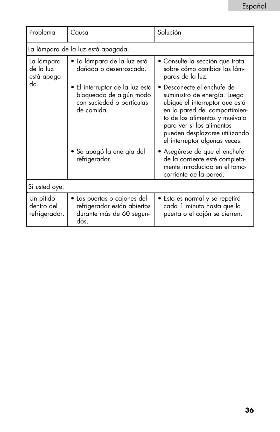 Haier PRFS25 user manual Español 