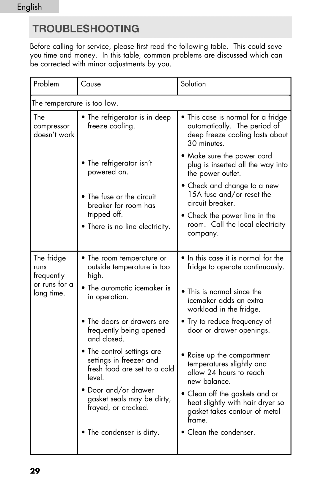 Haier PRFS25 user manual Troubleshooting 