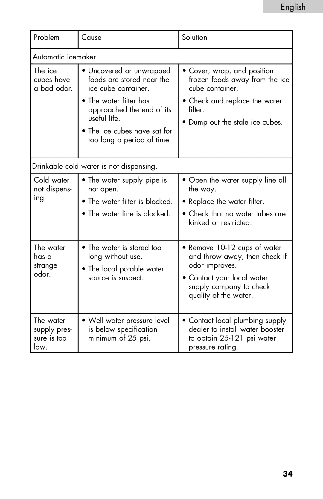 Haier PRFS25 user manual English 