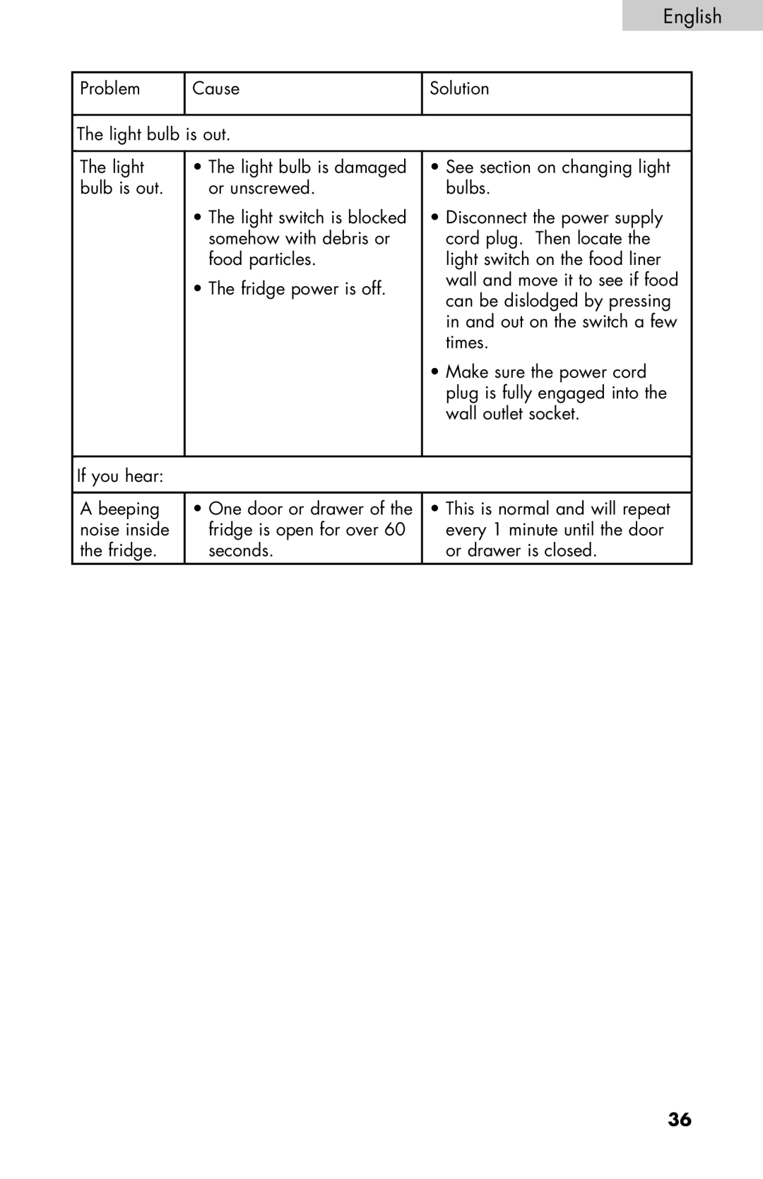 Haier PRFS25 user manual English 