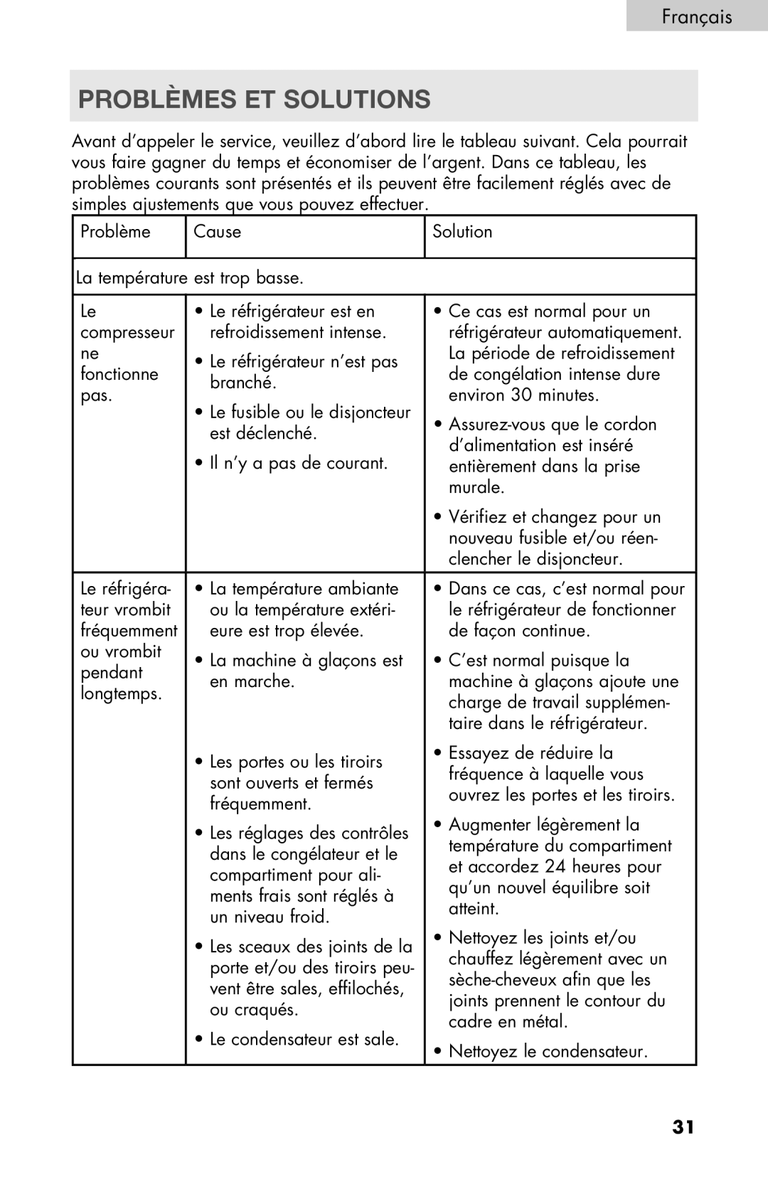 Haier PRFS25 user manual Problèmes ET Solutions 