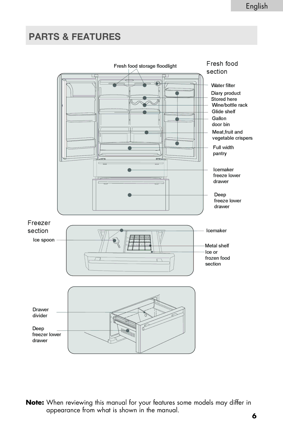 Haier PRFS25 user manual Parts & Features, Section 