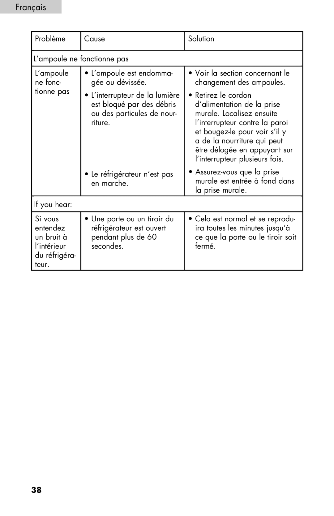 Haier PRFS25 user manual Français 