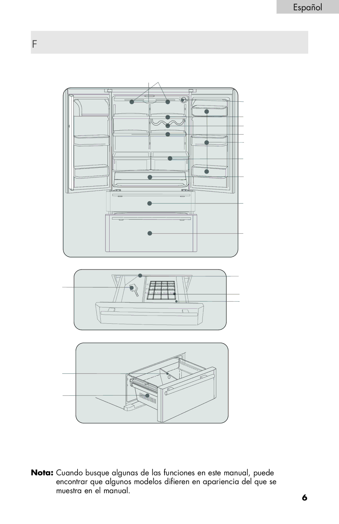 Haier PRFS25 user manual Piezas y funciones, Alimentos frescos 