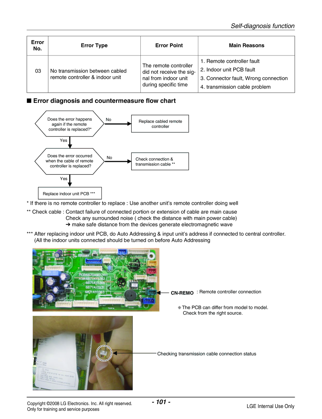 Haier R410A service manual 101 