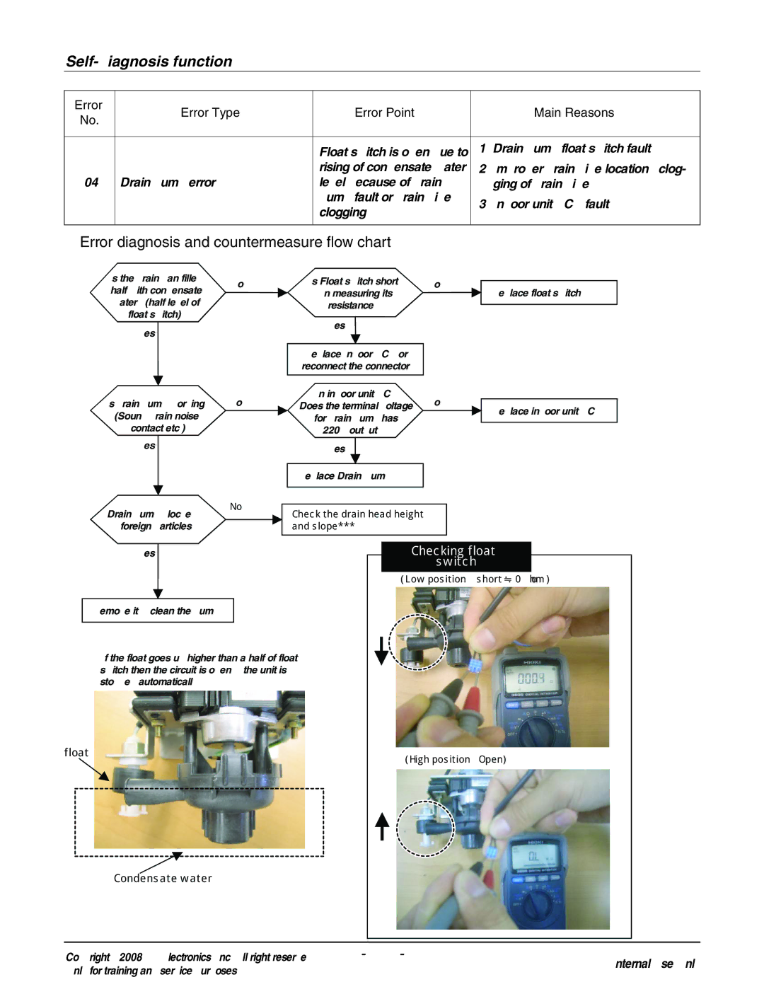 Haier R410A service manual 102 