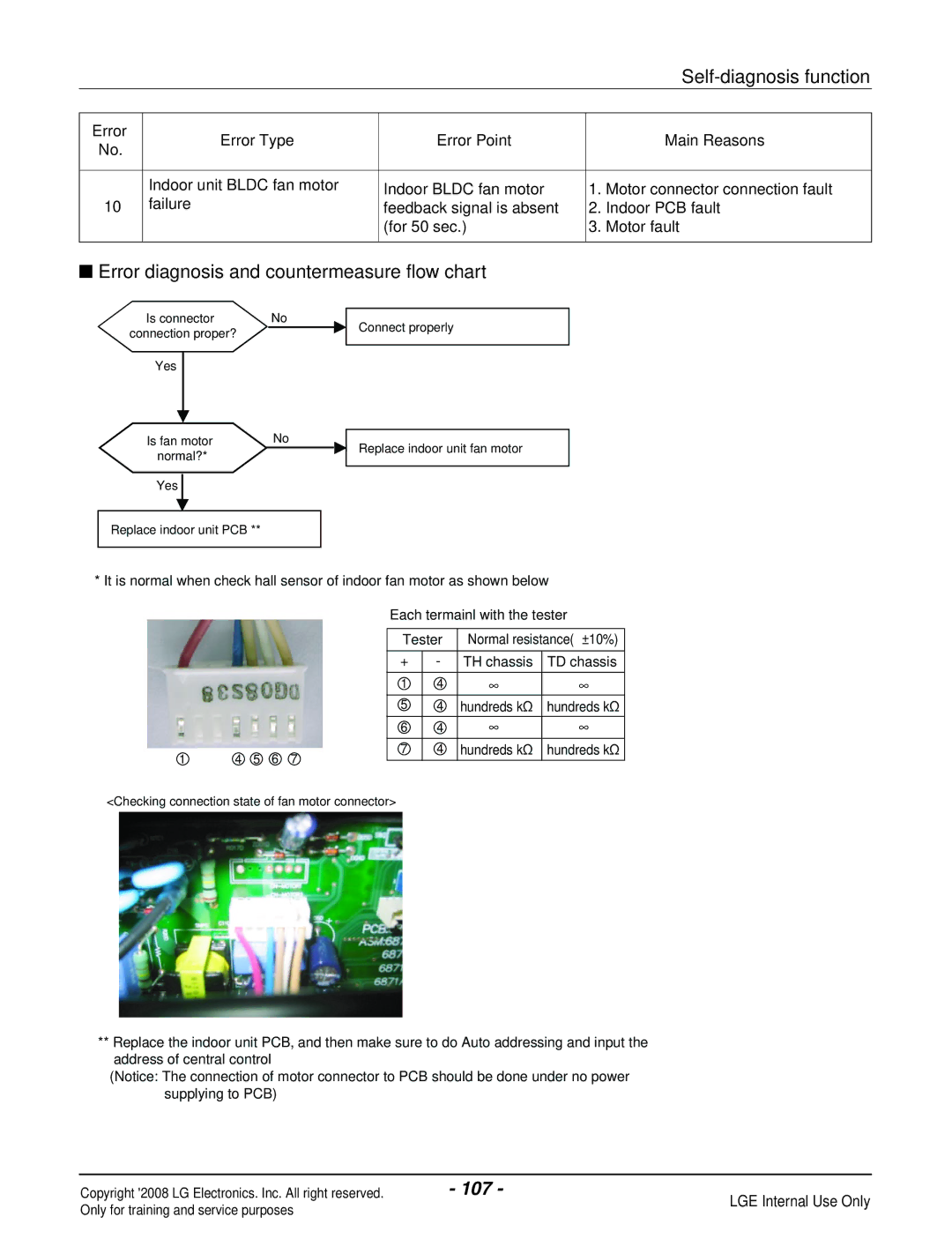 Haier R410A service manual 107 