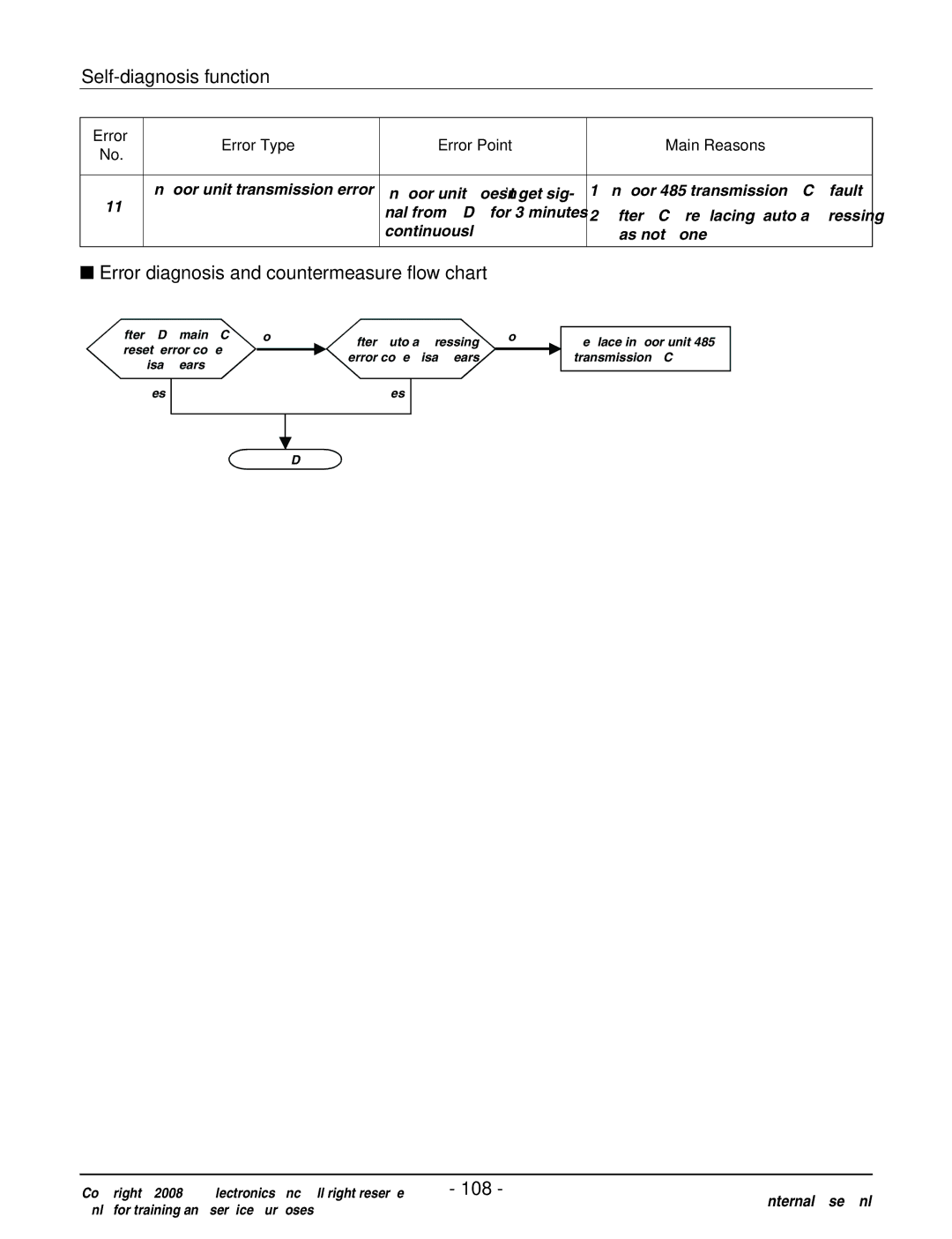 Haier R410A service manual 108 