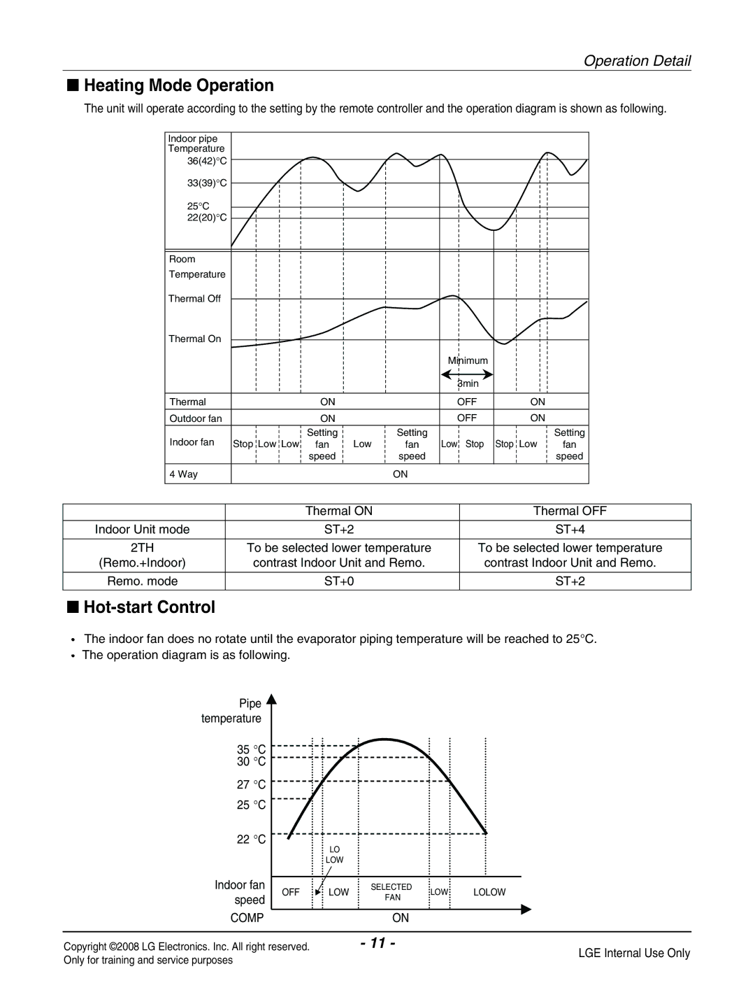 Haier R410A service manual Heating Mode Operation 