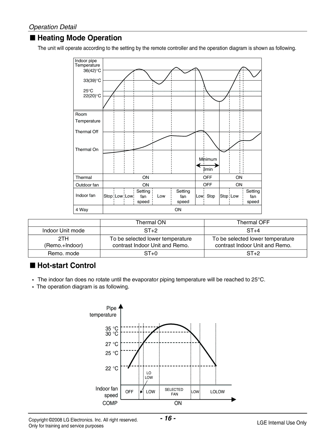 Haier R410A service manual Heating Mode Operation 