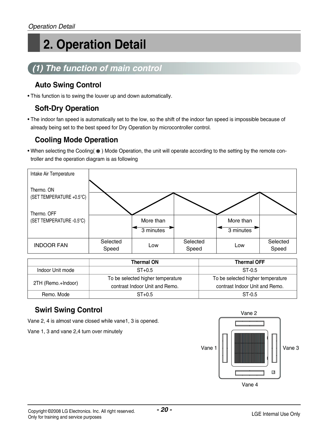 Haier R410A service manual Swirl Swing Control 