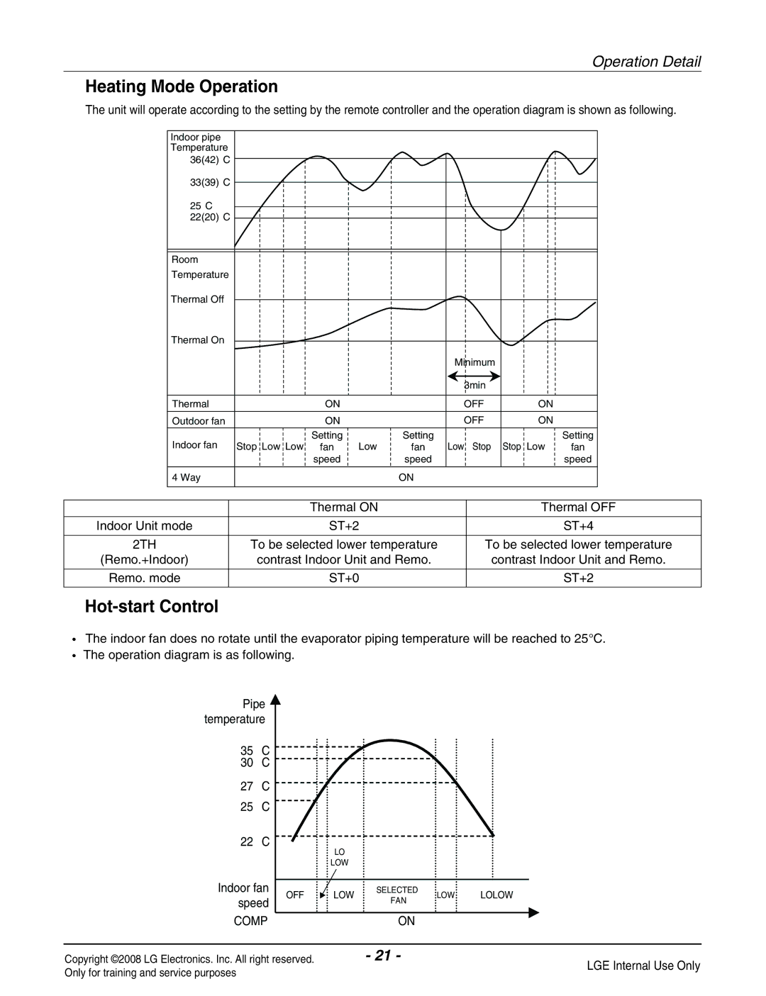 Haier R410A service manual Heating Mode Operation 