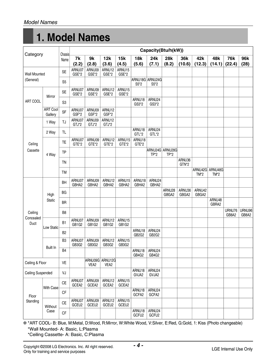 Haier R410A service manual Model Names, CapacityBtu/hkW, 12k 15k 18k 24k 28k 36k 42k 48k 76k 96k 10.6 12.3 14.1 22.4 