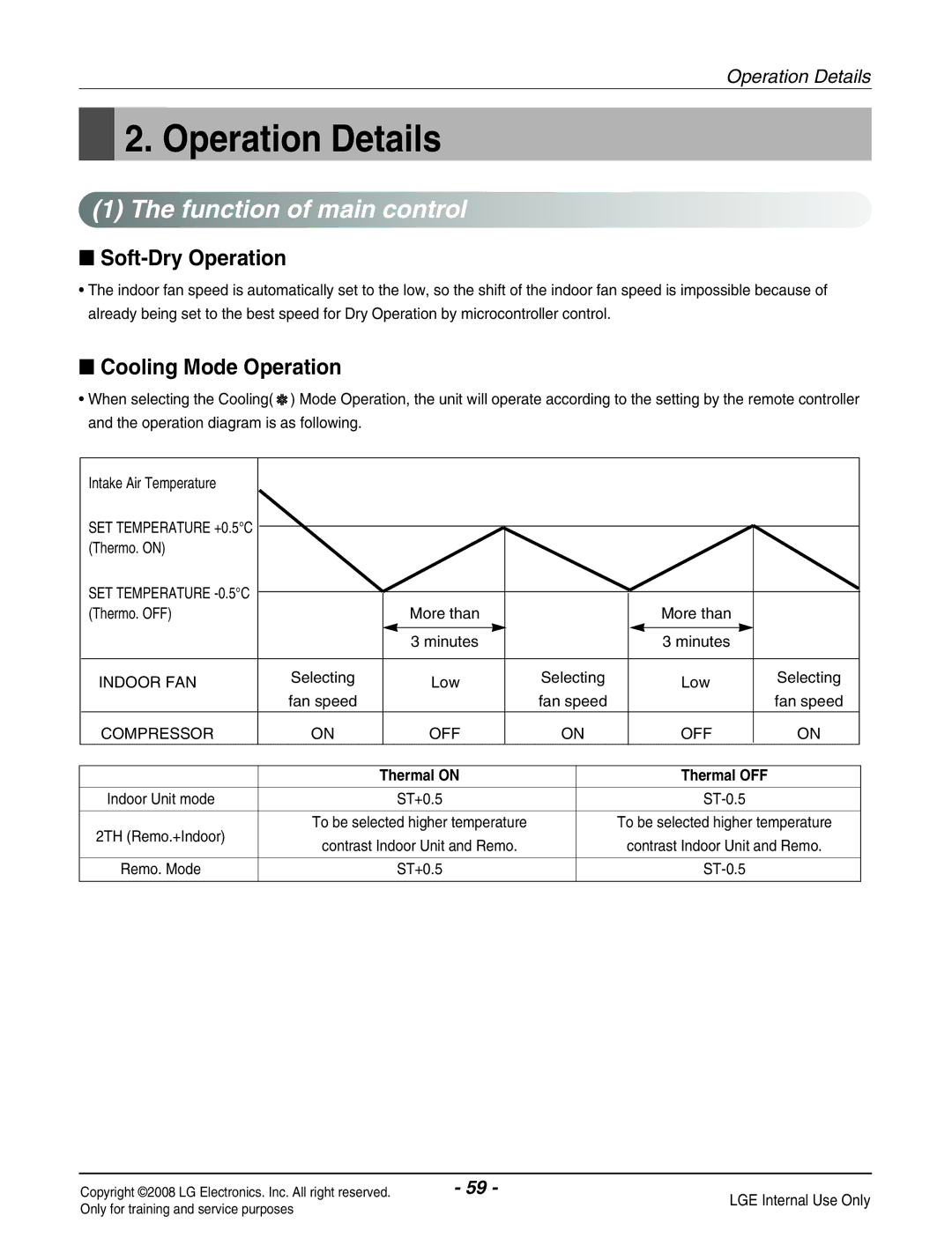 Haier R410A service manual Operation Details 