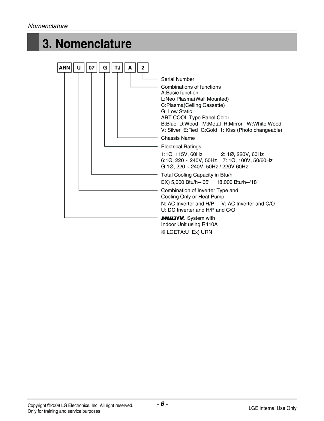 Haier R410A service manual Nomenclature, ARN U 07 G TJ a 