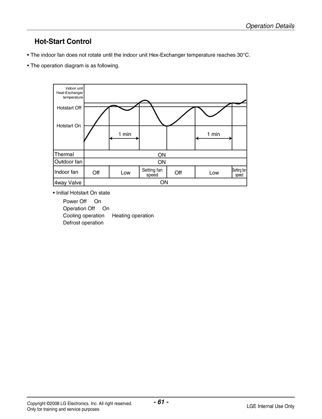 Haier R410A service manual Hot-Start Control 