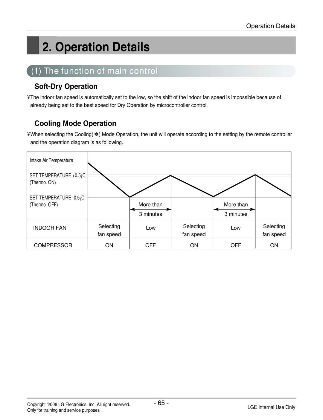 Haier R410A service manual Operation Details 