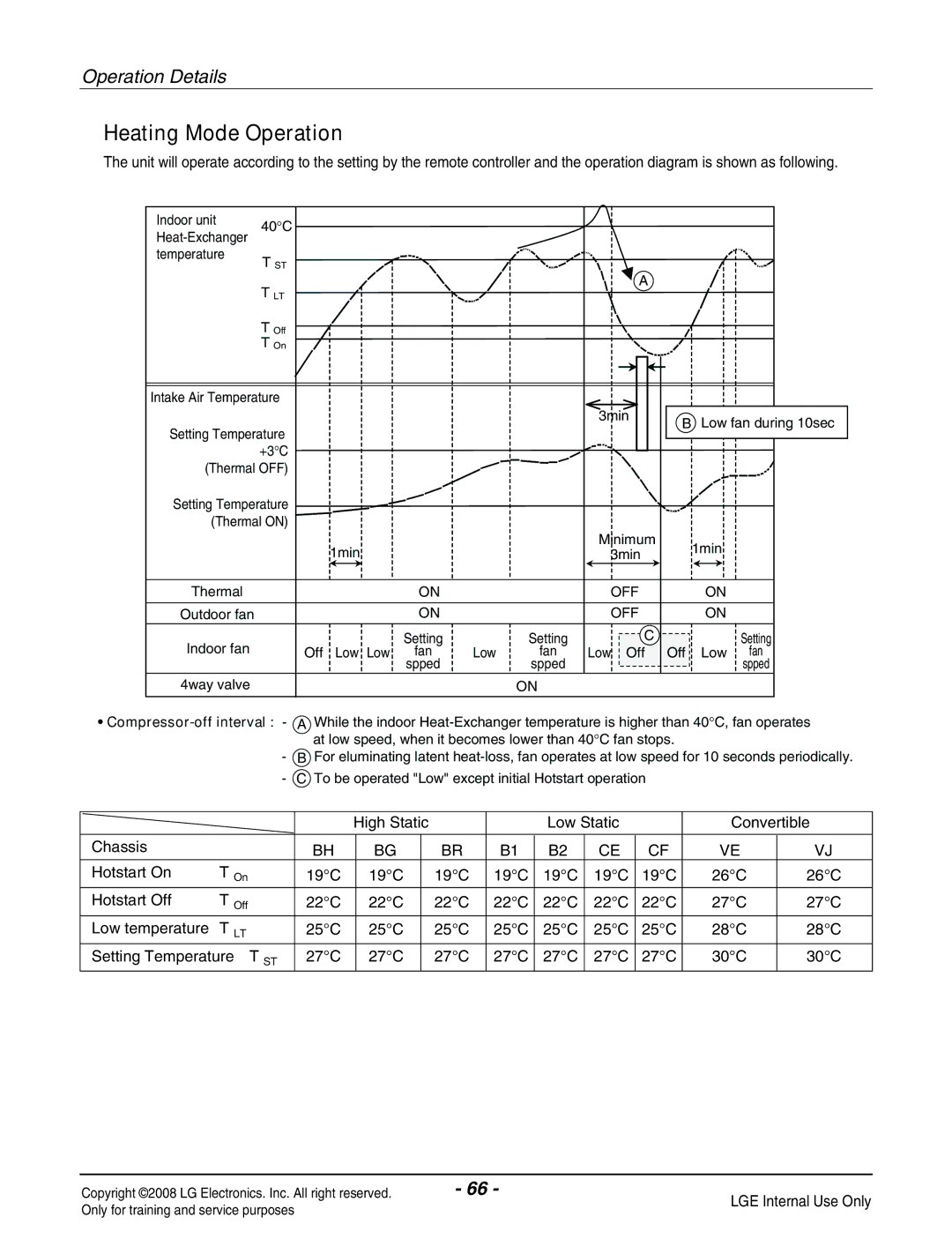 Haier R410A service manual Heating Mode Operation 