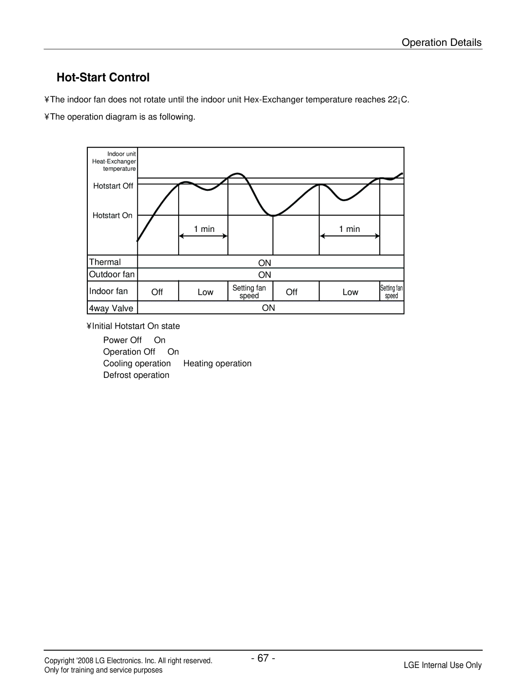 Haier R410A service manual Hot-Start Control 