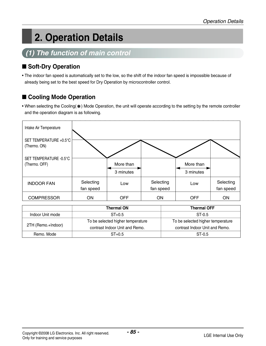 Haier R410A service manual Operation Details 