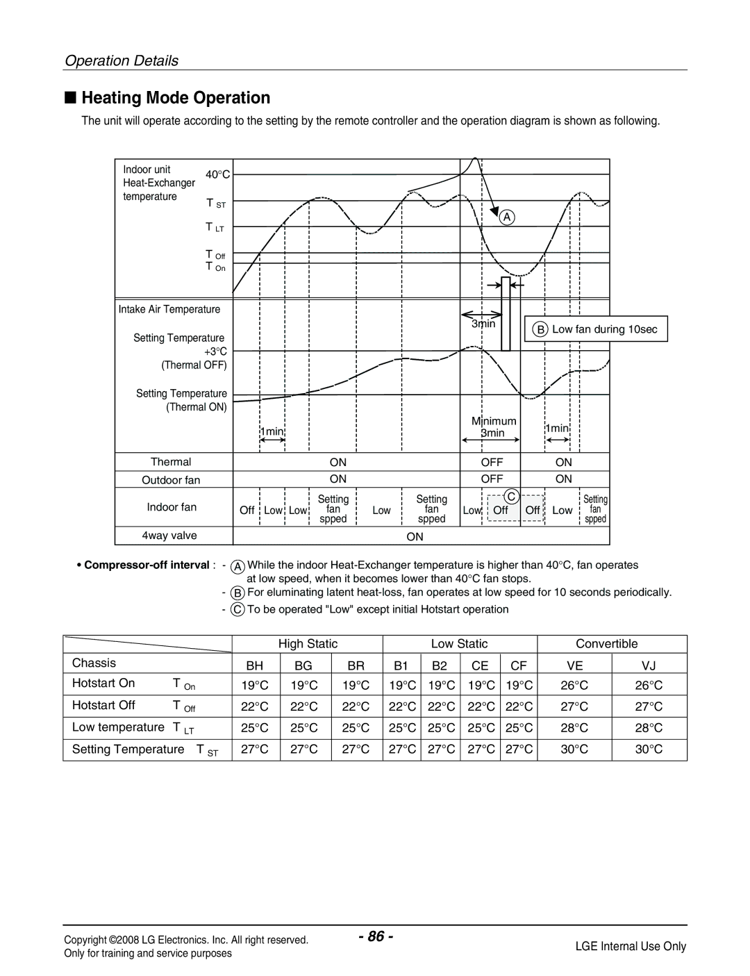 Haier R410A service manual Heating Mode Operation 