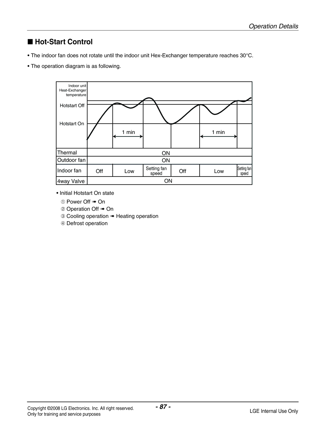 Haier R410A service manual Setting fan 