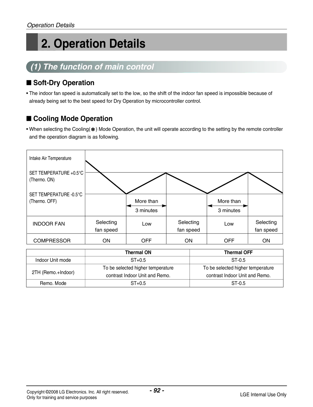 Haier R410A service manual Operation Details 