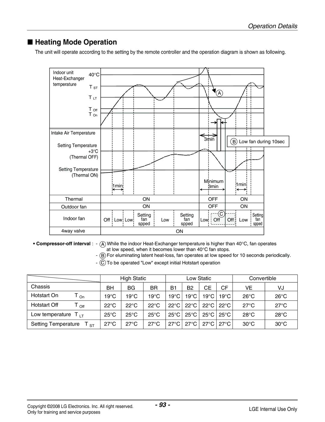 Haier R410A service manual Heating Mode Operation 