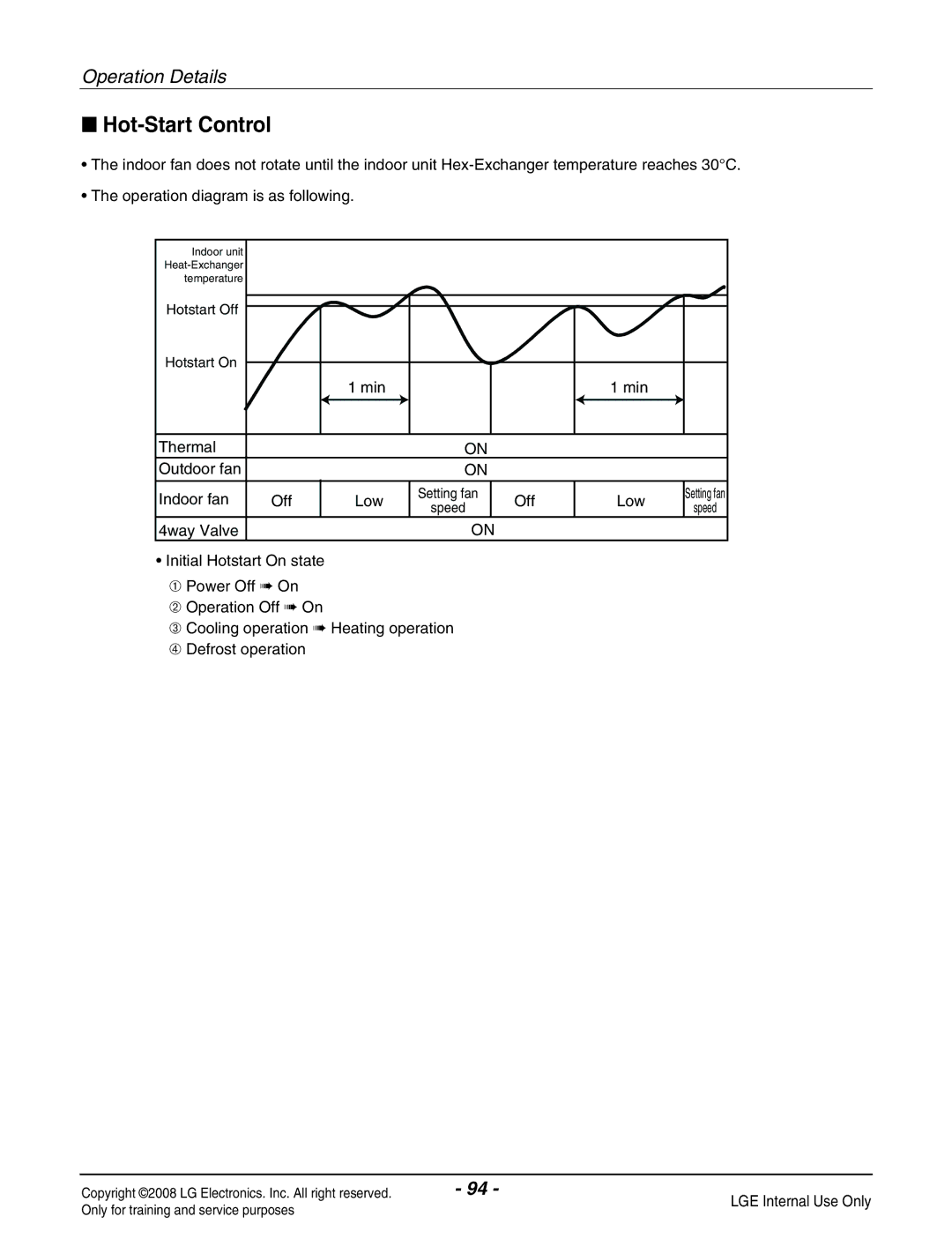 Haier R410A service manual Hot-Start Control 